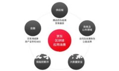 深入解析CRI区域链数字货