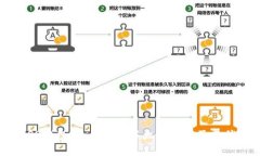 FUSD钱包：全面了解以太坊