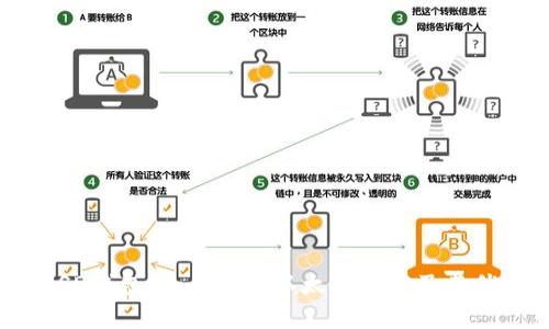 FUSD钱包:全面了解以太坊钱包及其优势