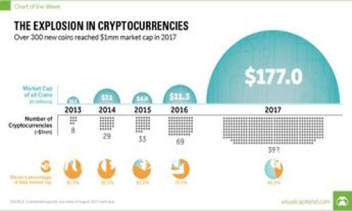 如何使用Tokenim冷钱包保护您的数字资产安全