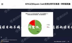 Tokenim是由一群区块链和金