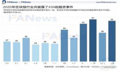 : TokenIM 2.0：彻底变革你的