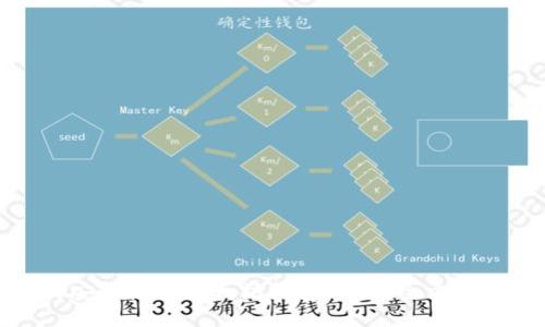 如何安全使用以太坊钱包:Fil的全方位指南