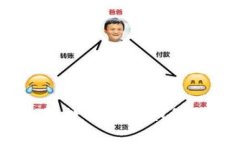 碳中和与新能源：数字货