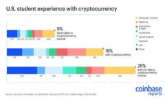 如何在TokenIM上安全地买币