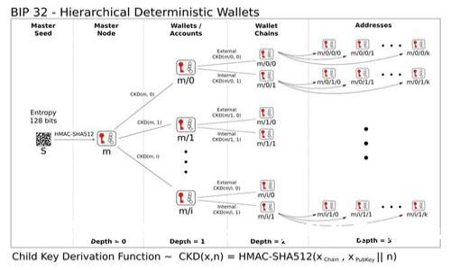 央行加紧打造数字货币:未来金融的革新与挑战