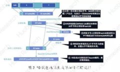 Tokenim 2.0充值ETH的完整指南