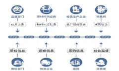/数字货币投资数据分析
