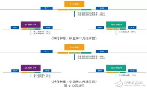 深入探讨TokenIM 2.0:新功能及解决方案