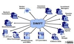 : 如何安全有效地将Token