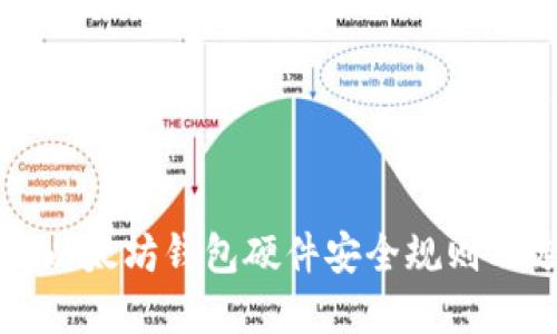 深入探讨以太坊钱包硬件安全规则及选择指南