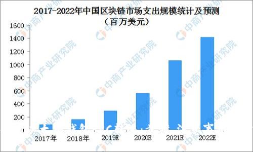 : 全面解析以太坊钱包RPC转账:步骤、注意事项与常见问题