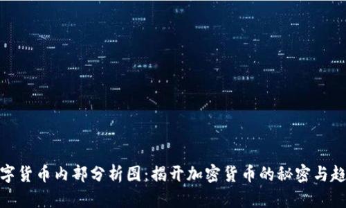 数字货币内部分析图:揭开加密货币的秘密与趋势