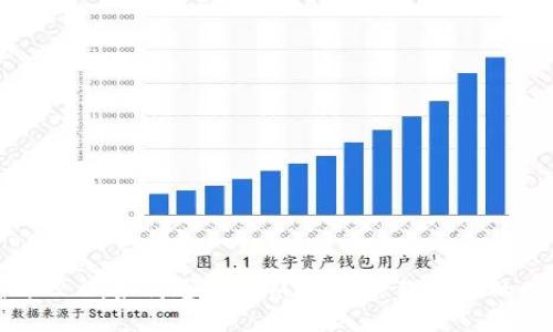 Tokenim 2.0:如何通过RAM购买、管理与您的数字资产