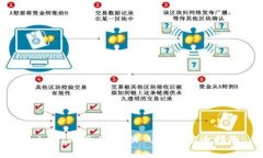 TokenIM 2.0 兑换 USDT 完全指
