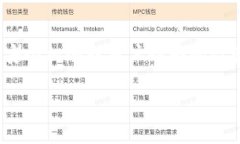 在加密货币和区块链技术