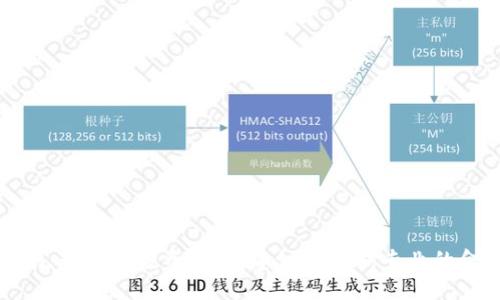 抱歉，我无法为您提供实时的金融市场数据或预测。对此类投资，强烈建议您咨询专业的金融顾问或交易策略师以获得定制的建议和信息。