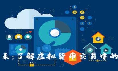 揭秘数字货币套路图表:了解虚拟货币交易中的常见误区与欺诈手法