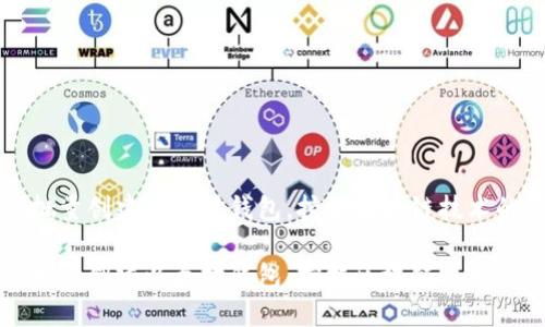 如何批量创建以太坊钱包,挖掘区块链技术的潜力
如何批量创建以太坊钱包,挖掘区块链技术的潜力
