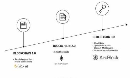 如何使用Tokenim安装RXP：一步一步指南
