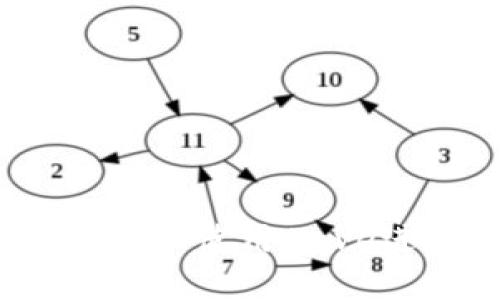 如何在Tokenim 2.0上使用Aave进行借贷:完整指南