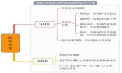 如何通过TokenimApp官网提升