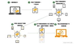 : 华铭智能数字货币预案：