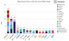 ONT Token IM 2.0 空投全面解析