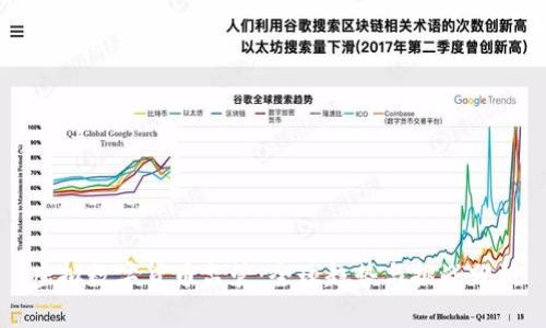 虚拟数字货币监管:全球趋势与挑战分析