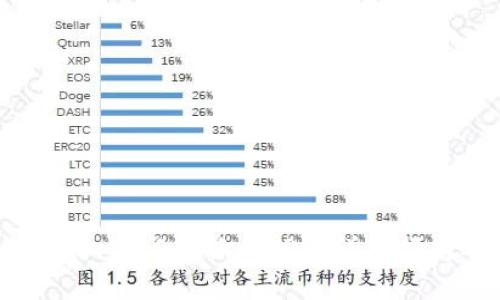 如何将Tokenim 2.0转换为TRX:详细指南及注意事项