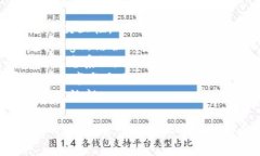 为您的 TokenIM 项目命名可
