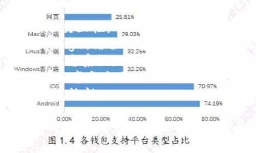 为您的 TokenIM 项目命名可以考虑以下几种方案，确保名称既能传达项目的核心价值，又能吸引目标用户的关注。以下是一些建议：

1. **TokenLink**：寓意代币与用户之间的连接，强调了交互性。
2. **IMWallet**：IM代表即时消息（Instant Messaging），结合钱包概念，表示快速、安全的交易。
3. **CryptoSphere**：暗示一个围绕加密货币的广泛生态系统，吸引更多用户的参与。
4. **BlockTalk**：强调区块链的对话和交流，寓意信息分享与交易的结合。
5. **CoinSync**：表示代币交易和信息的同步，突显其高效性。

这些名称不仅，而且容易记住，并且能够引起潜在用户的兴趣。您可以根据项目的具体目标和受众选择合适的名称。
