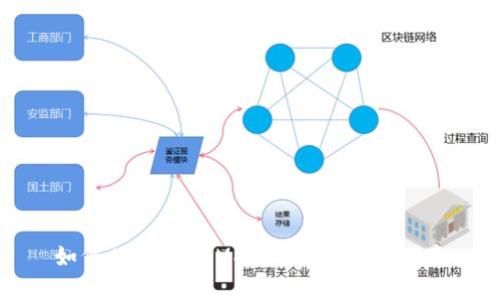 如何从TokenIM提取现金:完整指南