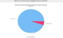 如何安全地清空Tokenim 2.