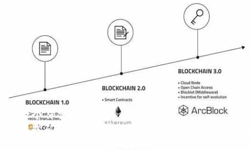 思考一个符合且有价值的优秀
流动性挖矿:如何利用TokenIM你的加密资产收益