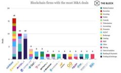 Tokenim 2.0热钱包安全吗？全