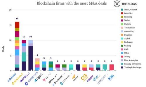 Tokenim 2.0热钱包安全吗?全面解析及安全防护措施