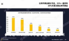 如何将Tokenim的币安全转移