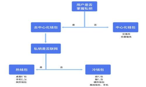 如何下载FTJ数字货币:全面指南