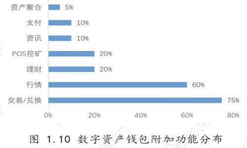: 详解Tokenim 2.0钱包:安全转入的最佳实践