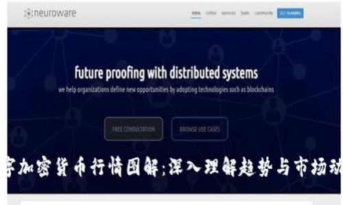 数字加密货币行情图解:深入理解趋势与市场动态