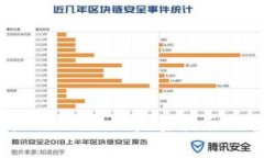 苹果手机安装Tokenim的完整