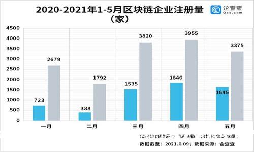 如何使用imToken以太坊钱包进行安全的数字资产管理