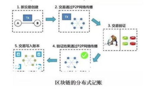 数字货币资金护盘:深度解析及市场前景展望