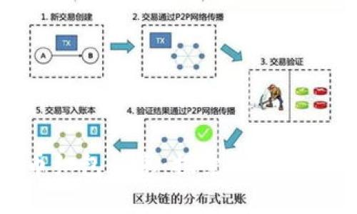 海口数字货币红包优惠:探索新时代的潮流与机遇