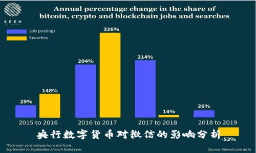 央行数字货币对微信的影响分析