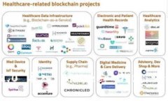 如何将Tokenim 2.0 导入 Bit