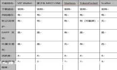 深入理解Token与ICO：加密货