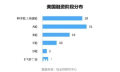 深入了解以太坊公链钱包
