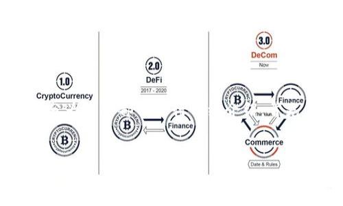 为了帮助您解决如何在Tokenim 2.0中添加本地地址的问题,我们可以分为几个部分进行详细介绍。首先,我将为您提供一个符合的和相关关键词,并在此基础上构建详细内容。
如何在Tokenim 2.0中添加本地地址:详细步骤与问题解答